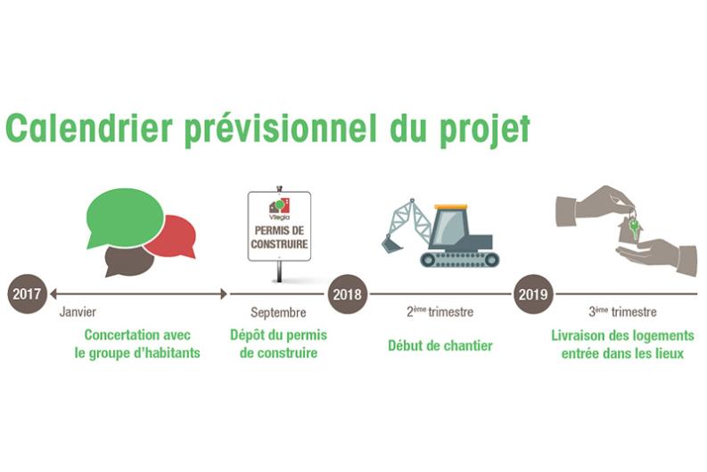 Calendrier prévisionnel du projet