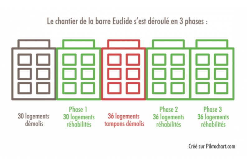 Euclide - Belencontre Tourcoing