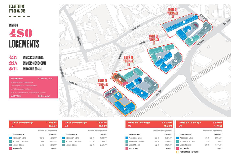 Jappes Geslot - Répartition typologique des 480 logements