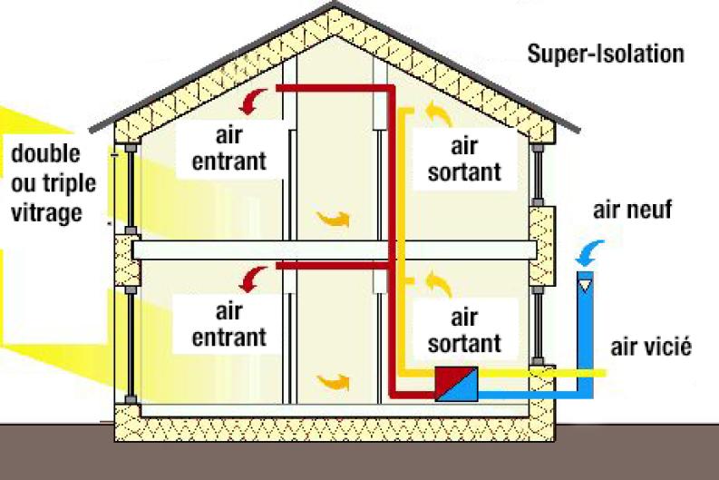 Maison passive schéma Vilogia