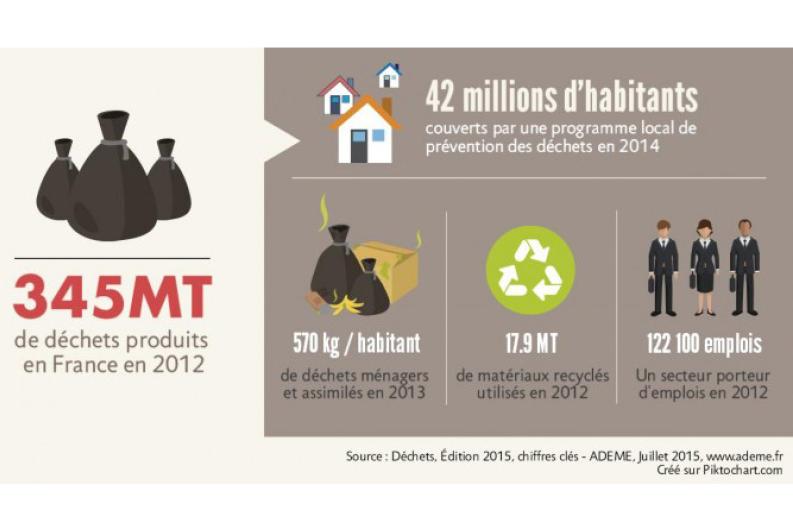 economie circulaire - chiffres ADEME juillet 2015