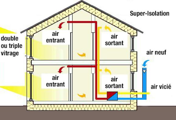 Maison passive schéma Vilogia